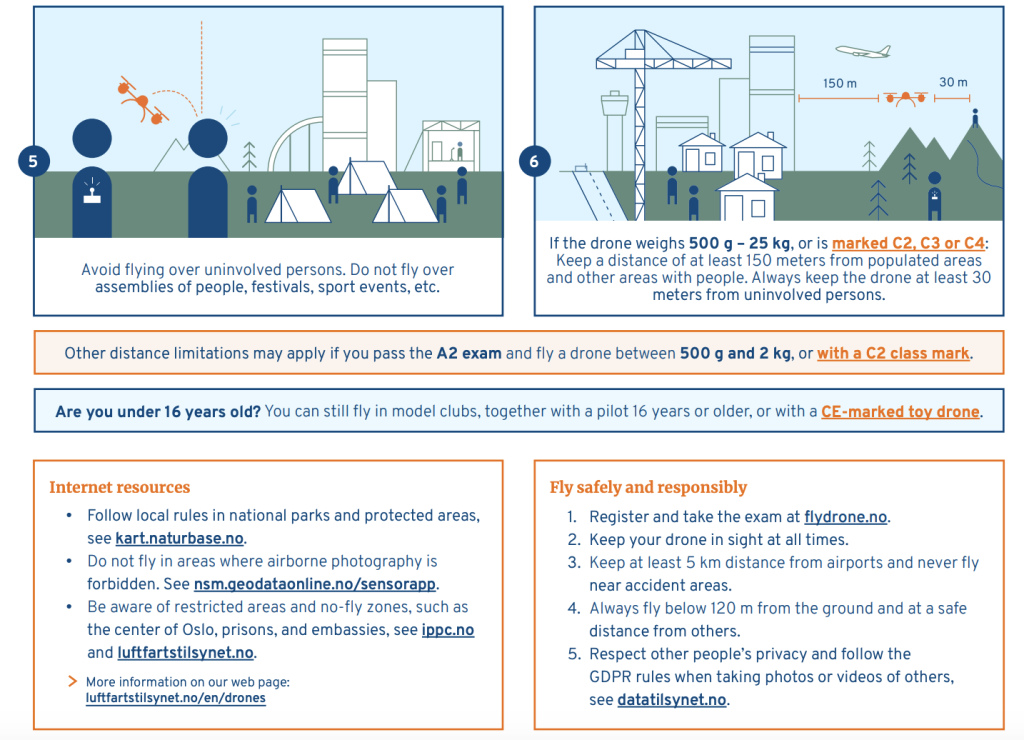 Norway Drones Across the World