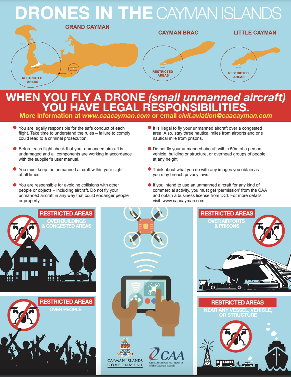 Drones in the Cayman Islands