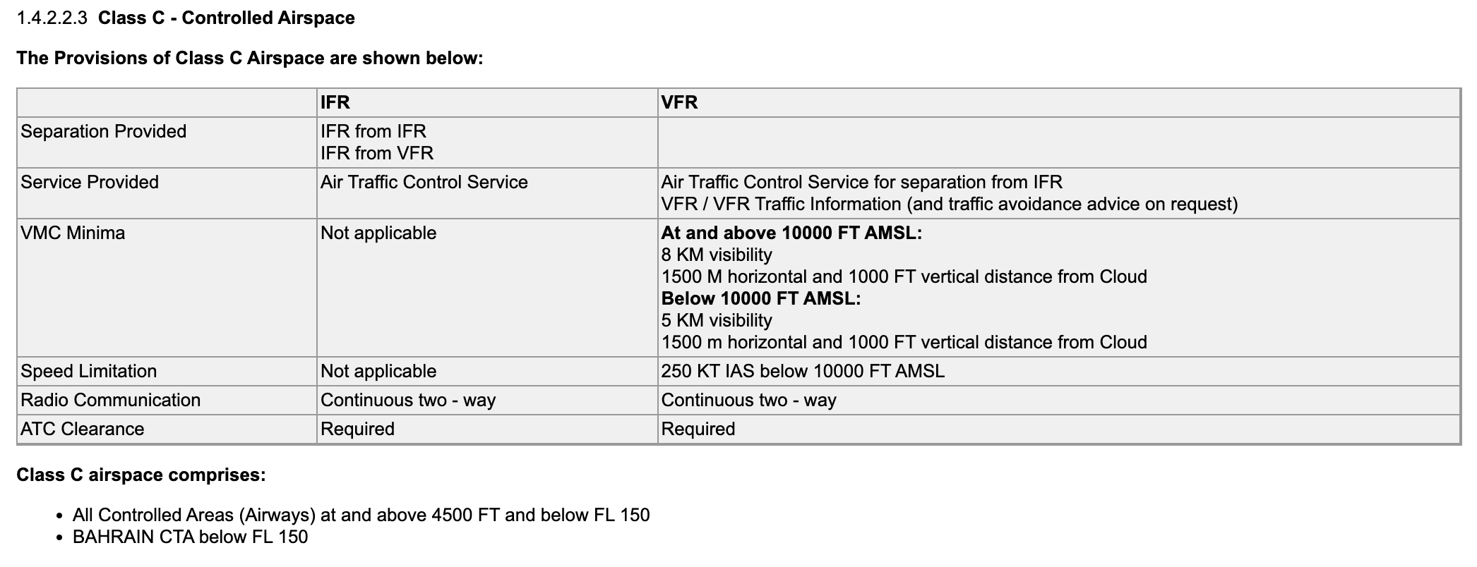Bahrain Airspace Classification
