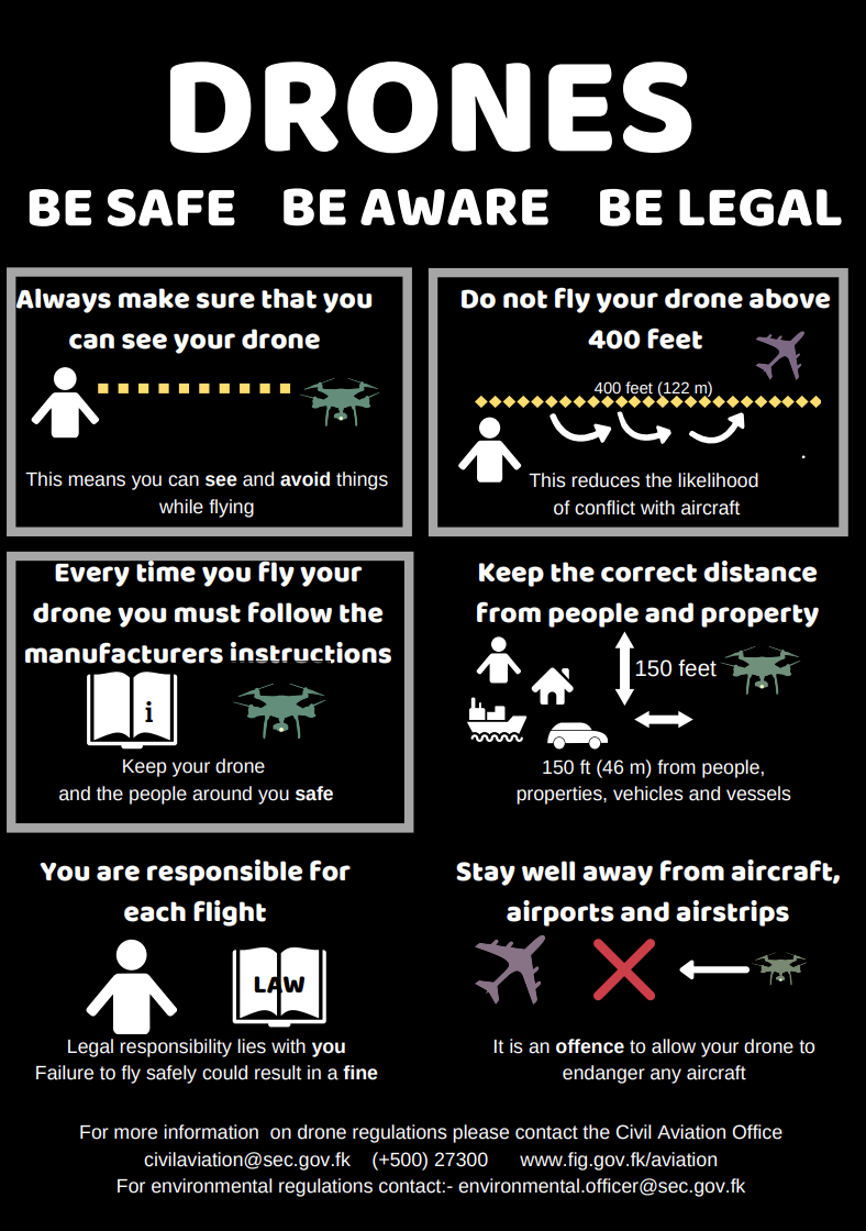 drone awareness poster