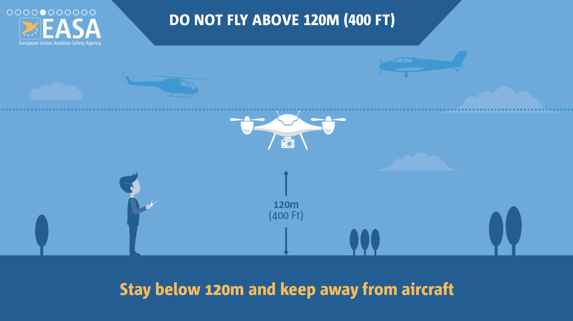 drone rules for Cyprus
