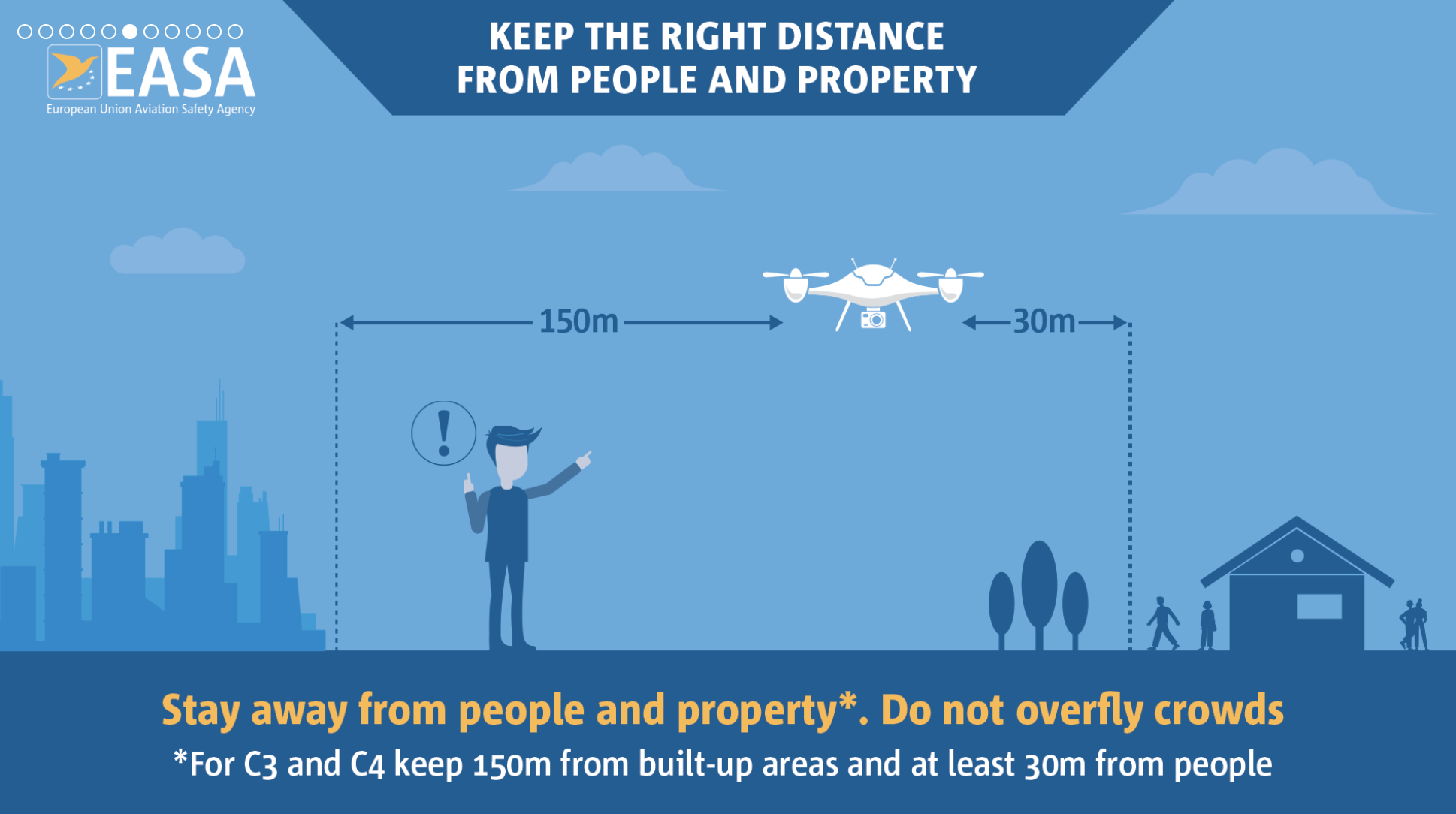 drone rules for Cyprus