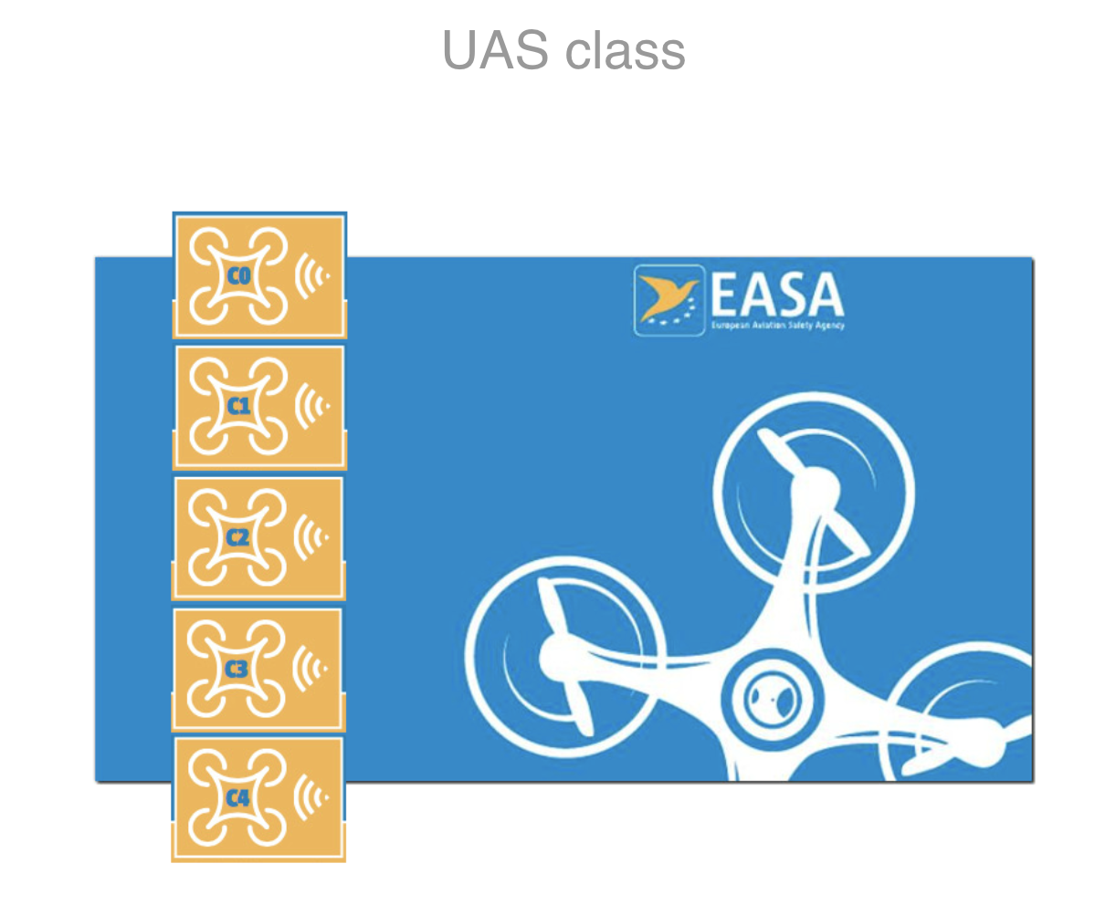 UAS Class