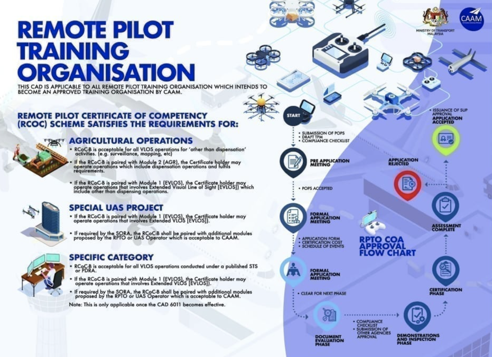 remote pilot training organization
