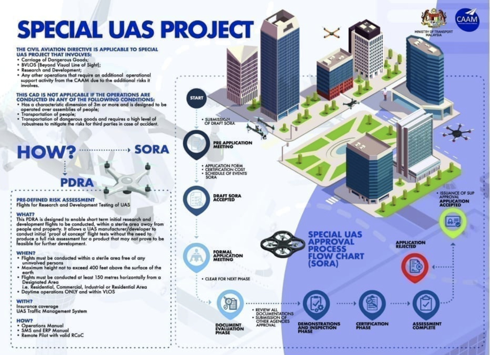 special uas project