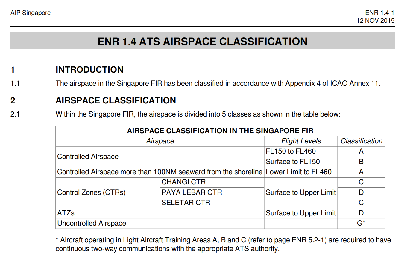 singapore airspace classification