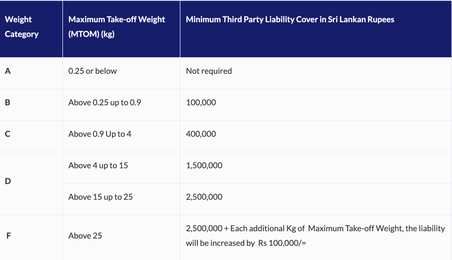 Sri Lanka Drones Across the World