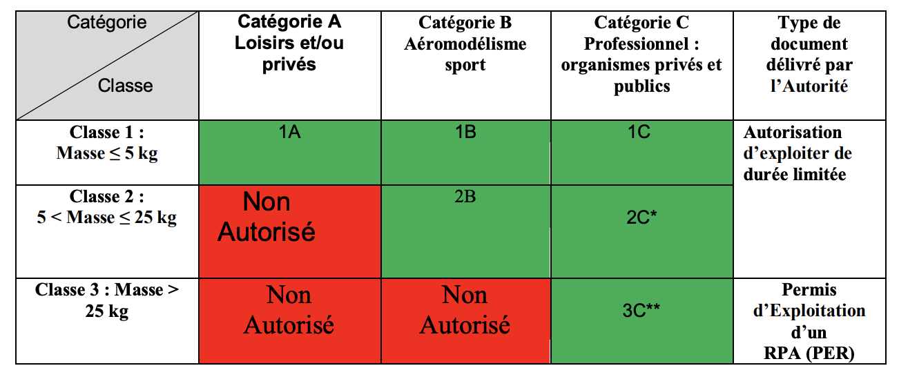 categories of RPA