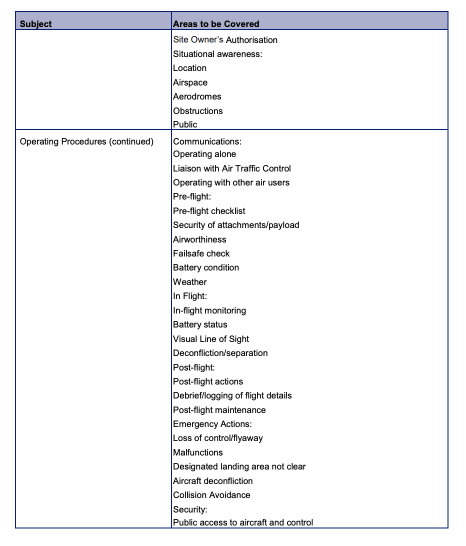 General Airmanship Syllabus