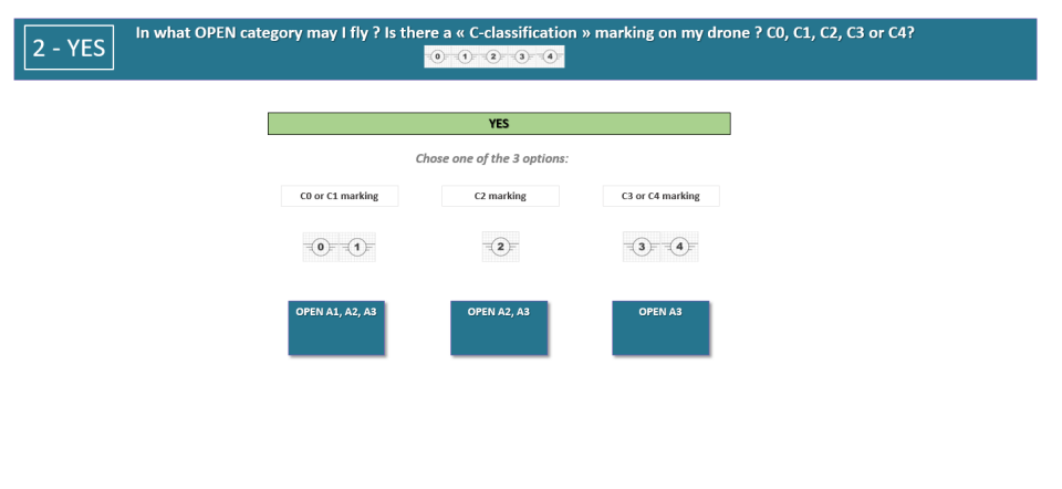 A1 A2 A3