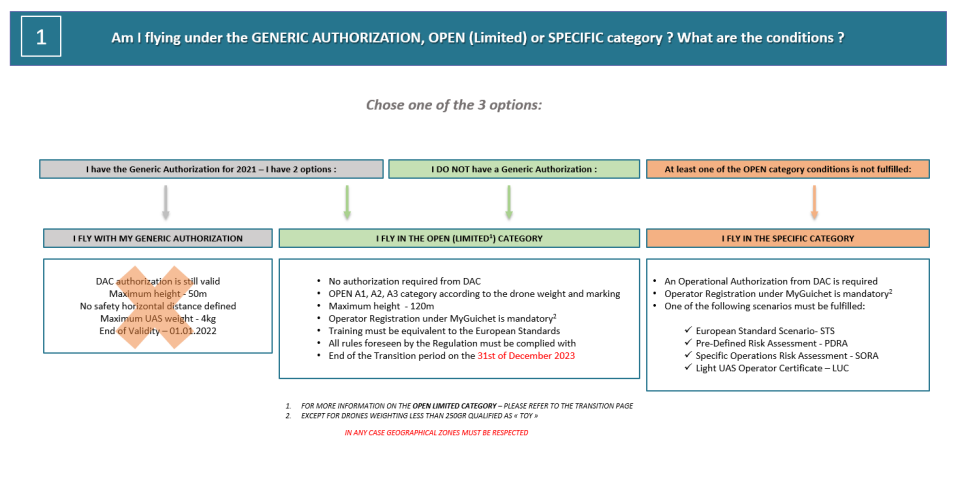 open or specific category