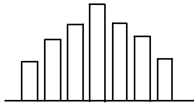 An example histogram with a normal distribution